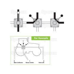 4-way valve (on flange plate)